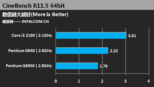 Тестирование Pentium G840